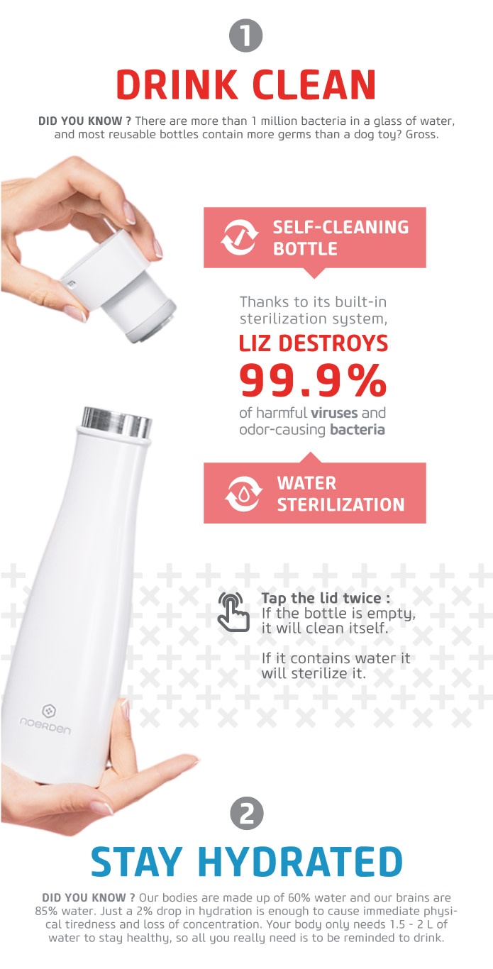 LIZ, the Smartest Self-Cleaning Bottle Launches July 30, 2019