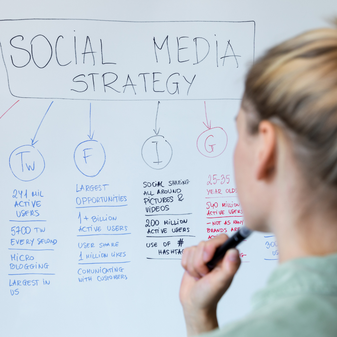 The Top 3 Reasons Your Business Needs An Impactful Social Media Marketing Strategy